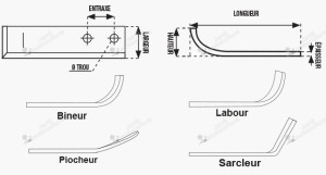 Couteau de fraise gauche pour fraise arrière adaptable sur KUBOTA, ISEKI, YANMAR