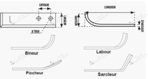 Couteau de fraise 225MM Droit Adaptable