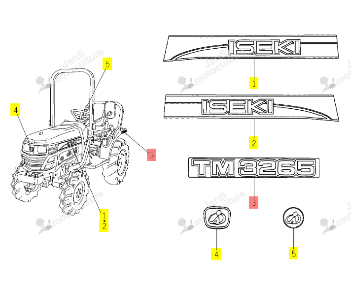 Autocollant TM3265 Iseki 1774-901-003-00