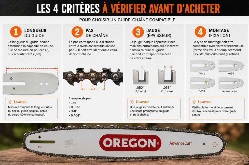 Guide-cha&icirc;ne : 4 crit&egrave;res essentiels