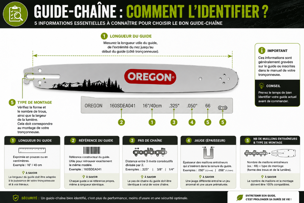 Guide cha&icirc;ne comment l'identifier ? 